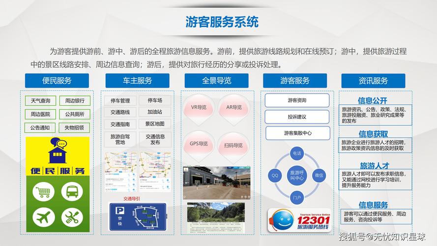 如何建设旅游交通网站，轻松吸引游客提升行业收益？
