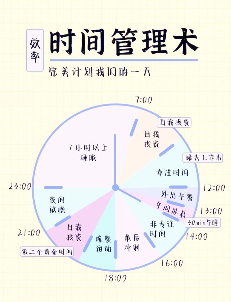 不同关键词优化周期，我能节省多少时间？