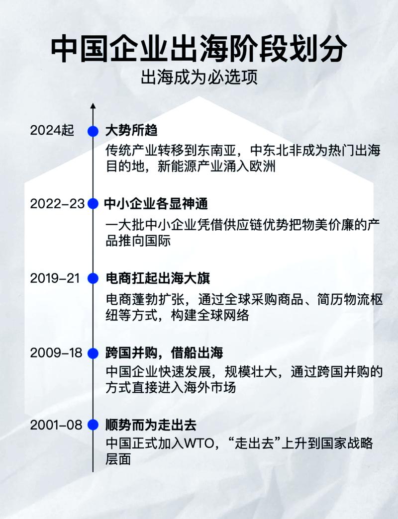 阅读《从蓝海到火海》能掌握企业建站哪些关键发展策略？