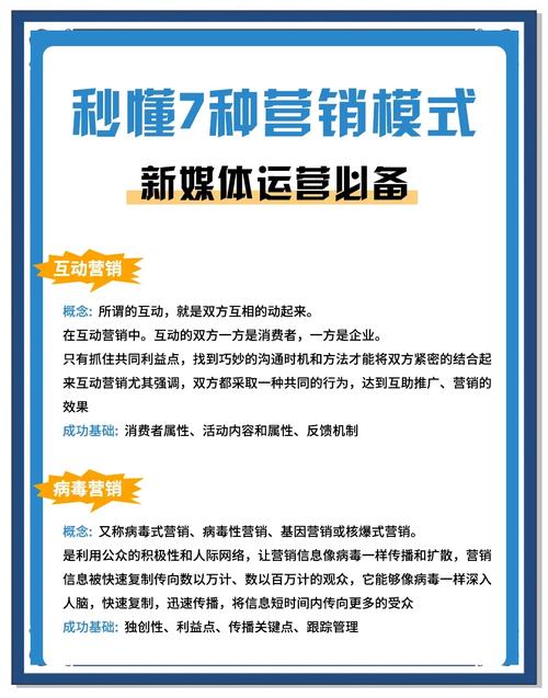 病毒式营销有哪些类型？阅读后能掌握不同类型营销策略！