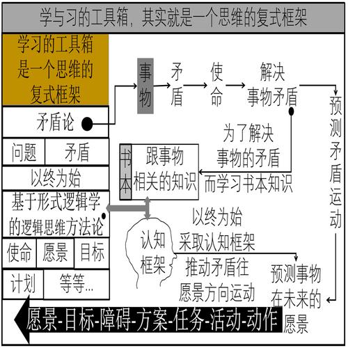 学习外链权重提升技巧，掌握六大关键因素！