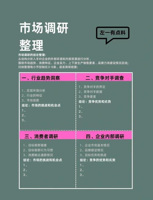 如何用SWOT分析提升网站营销效果，精准定位用户需求？