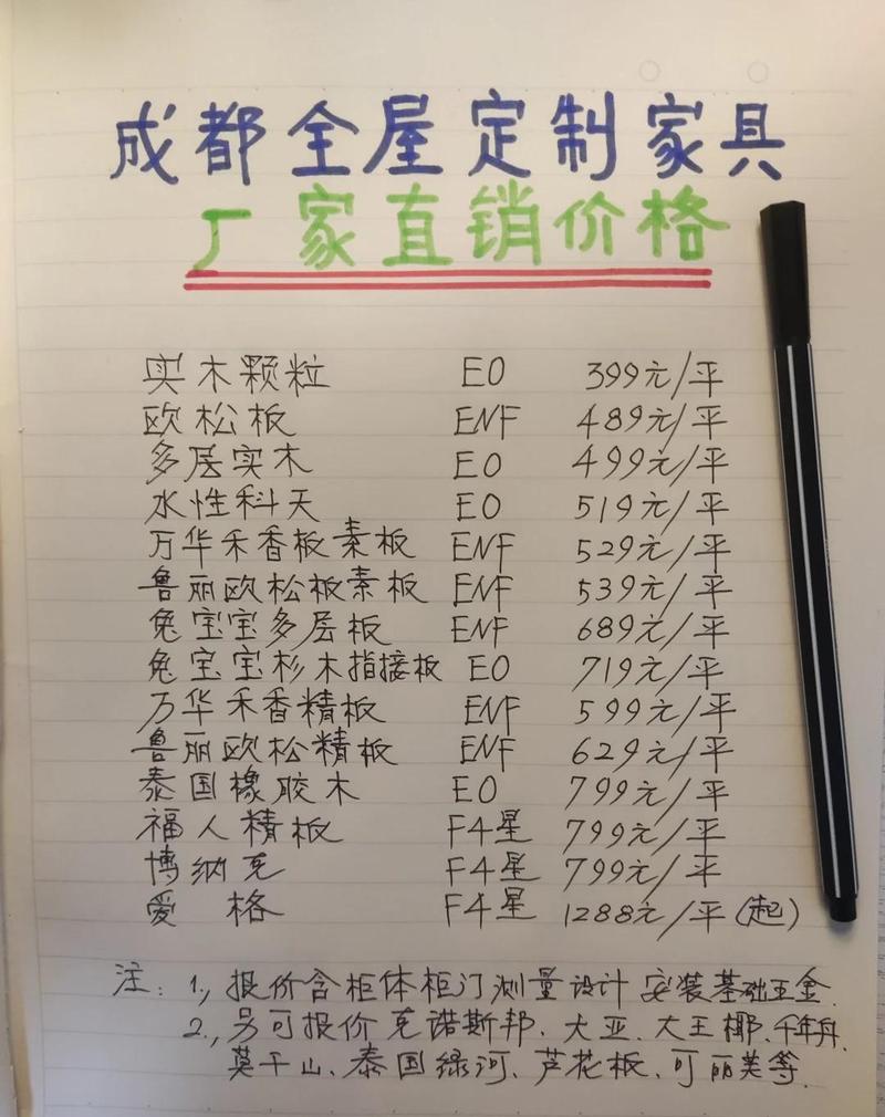 成都企业网站定制价格高，如何节省成本？