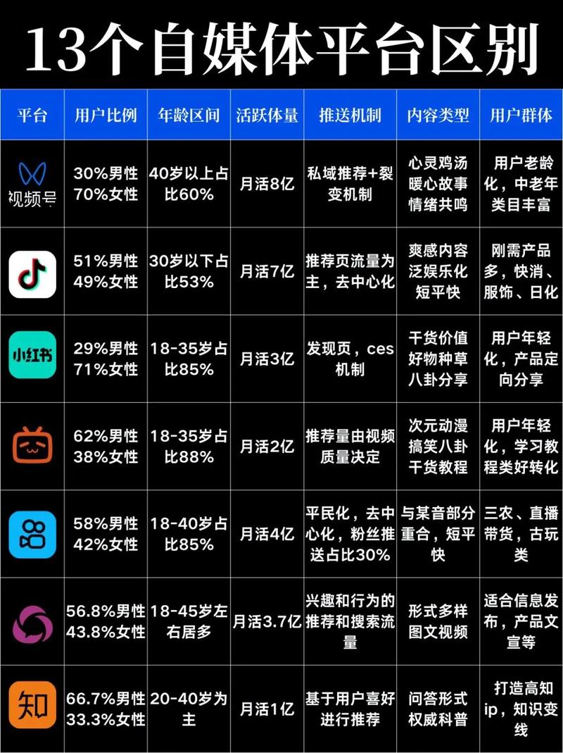 学习自媒体与SEO共性与差异，提升内容排名与影响力？