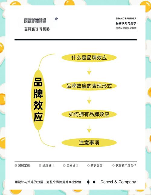 阅读这篇文章，你能了解多少提升网站品牌效应的实用技巧？