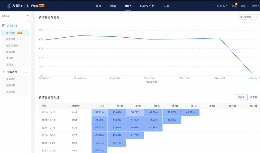 学习流量思维，如何让我的网站访问量翻倍增长？