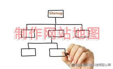 加入网站地图，能带来哪些具体好处呢？