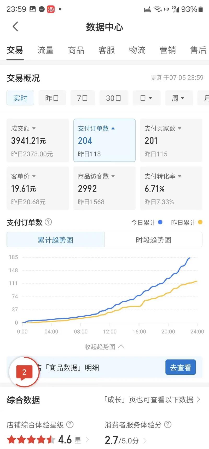 玩转1688大促，流量、销量、排名也能轻松拿下？