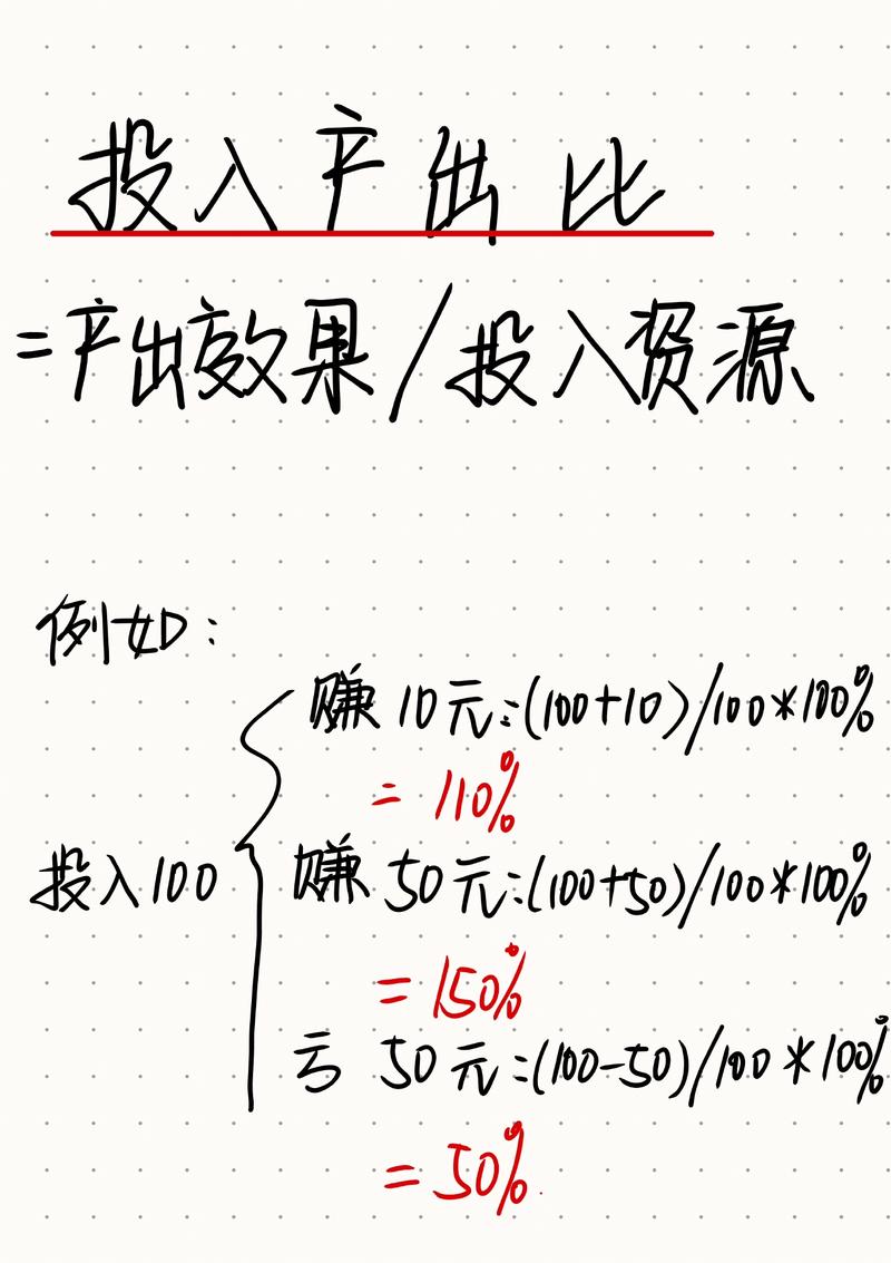 学习SEO，如何精准计算投入产出比？