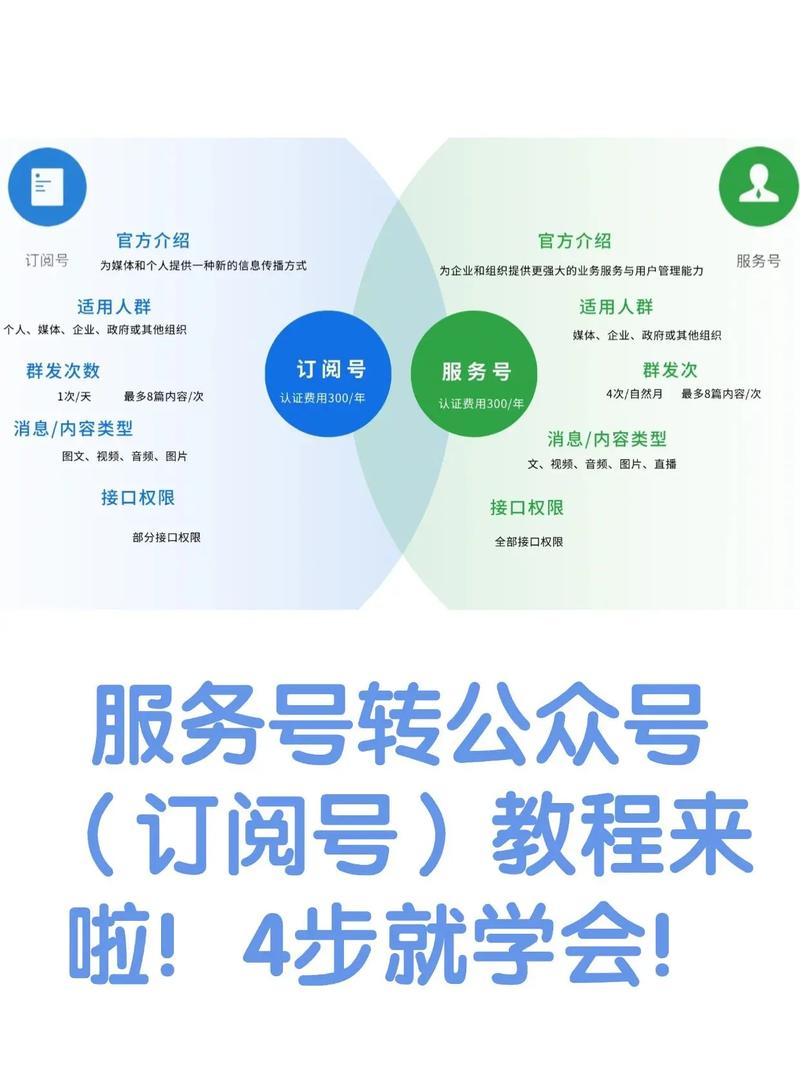 如何选择订阅号/服务号？快速掌握公众号运营技巧！