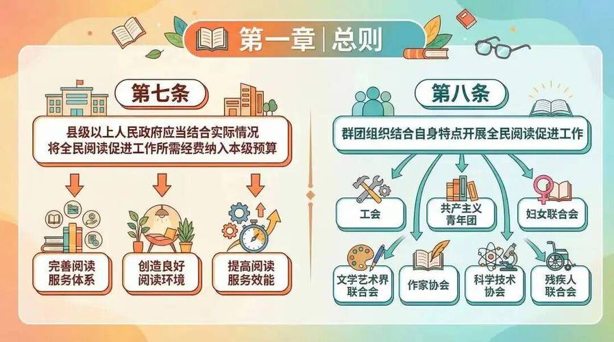 阅读本文，我能了解哪些网站建设内容相关娱乐带来实际效益？