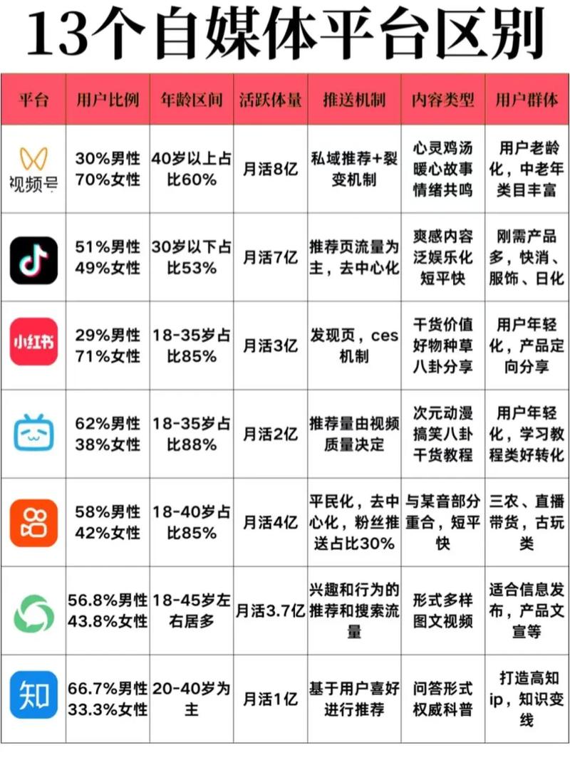 如何通过了解微博与微信运营区别，精准提升社交媒体效果？