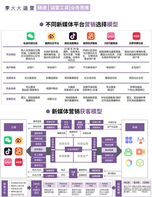 为什么选择模板网站会影响我的营销效果和潜在收益？