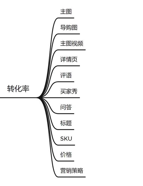 如何通过提升网页点击转换率，实现精准用户转化？