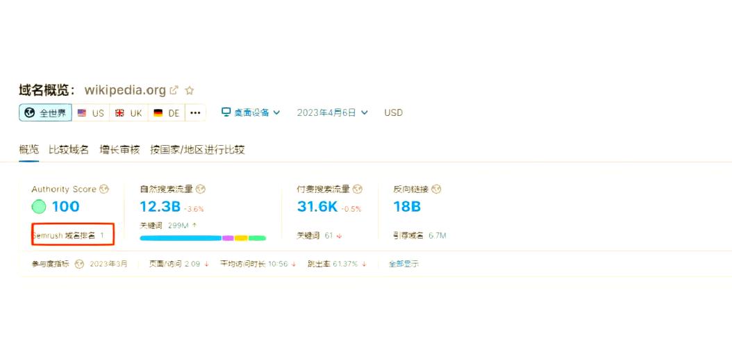 如何优化外链策略，让网站流量翻倍增长？