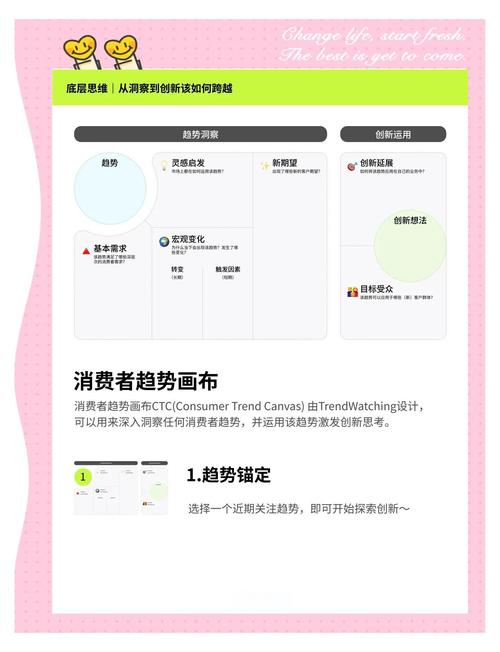 如何打造购物商城，提升用户体验和转化率？
