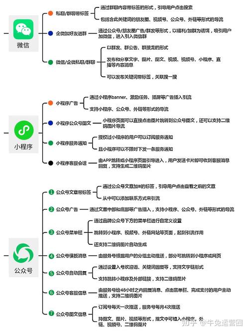 如何提升微信好友信任度，让我在社交中更受欢迎？