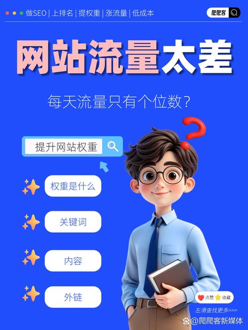 网站流量骤降，如何快速恢复流量，保障网站命脉？
