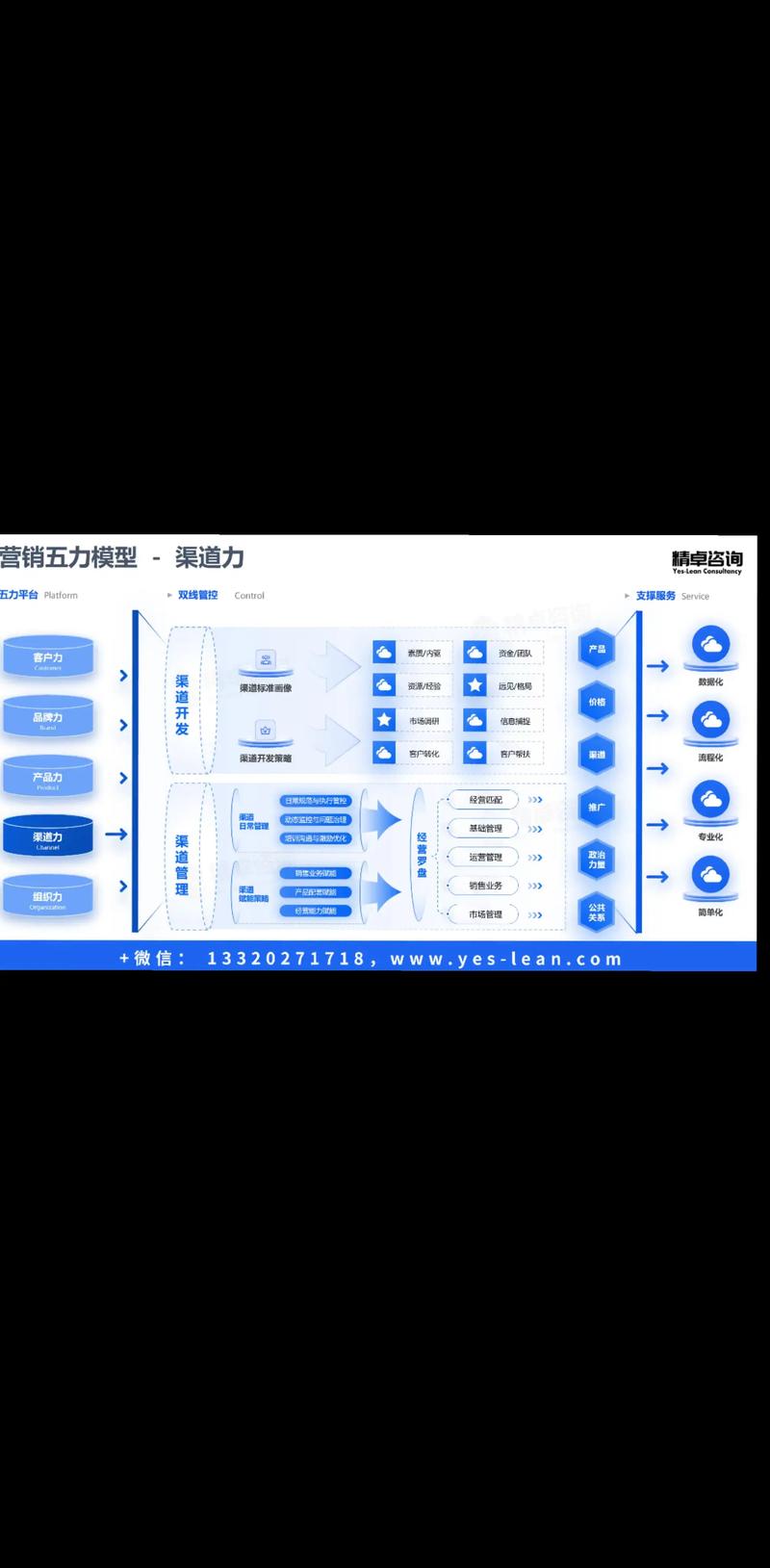 成都企业选择网络营销外包，能获得哪些精准营销策略优势？