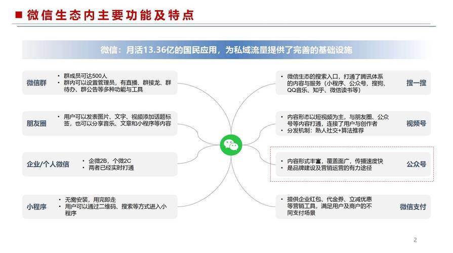 企业如何通过微信公众号获得哪些具体营销和客户关系管理优势？