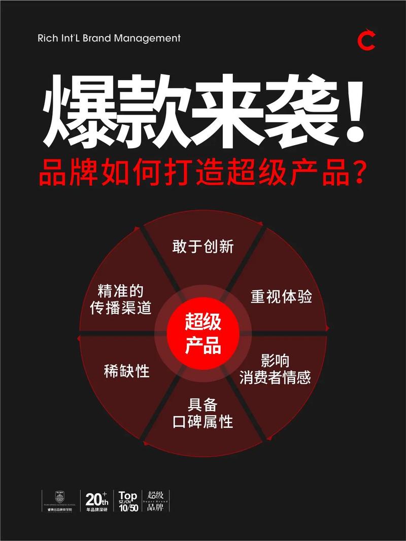 爆款产品有哪些特点？掌握这些，轻松打造热销商品！