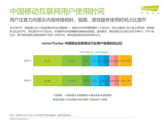 国内网站建设趋势是什么？如何抓住流量红利？