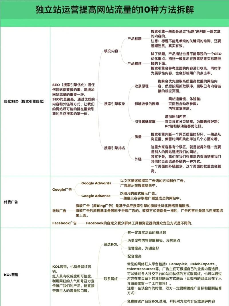 外贸网站优化，如何抓住细节提升转化率？