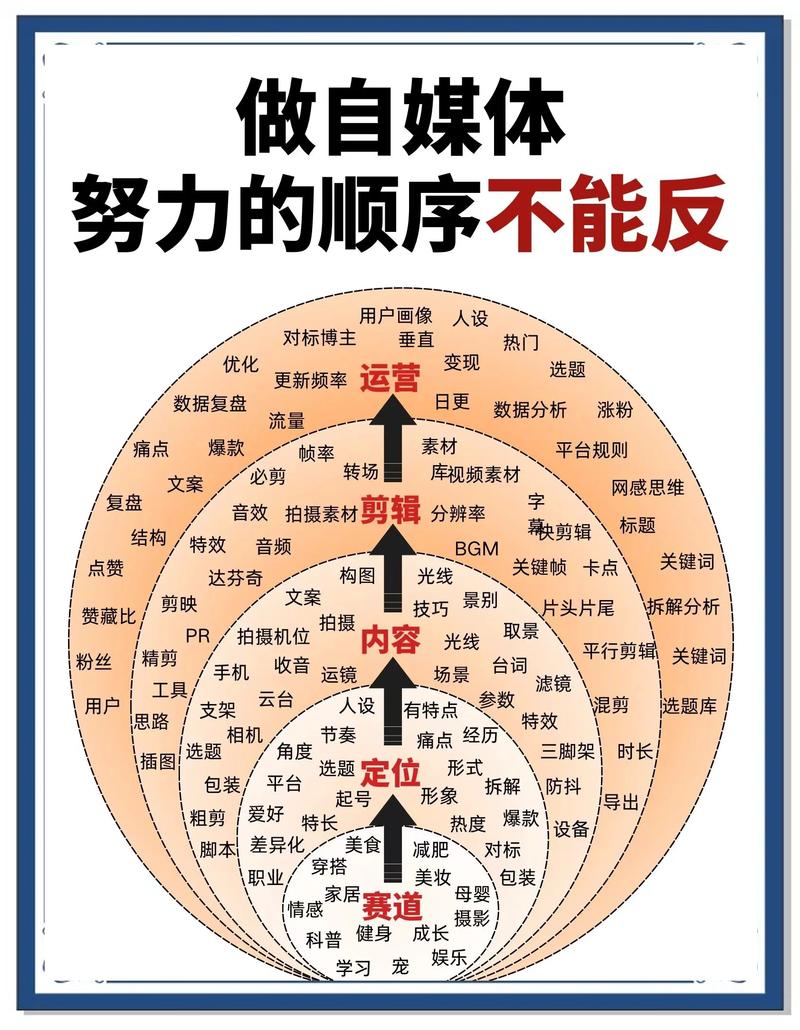 阅读本文，你将掌握如何打造高转化率链接诱饵的秘诀吗？