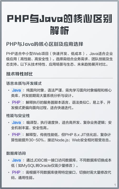 学习成都网站开发，PHP与Java哪个更适合我的项目需求？