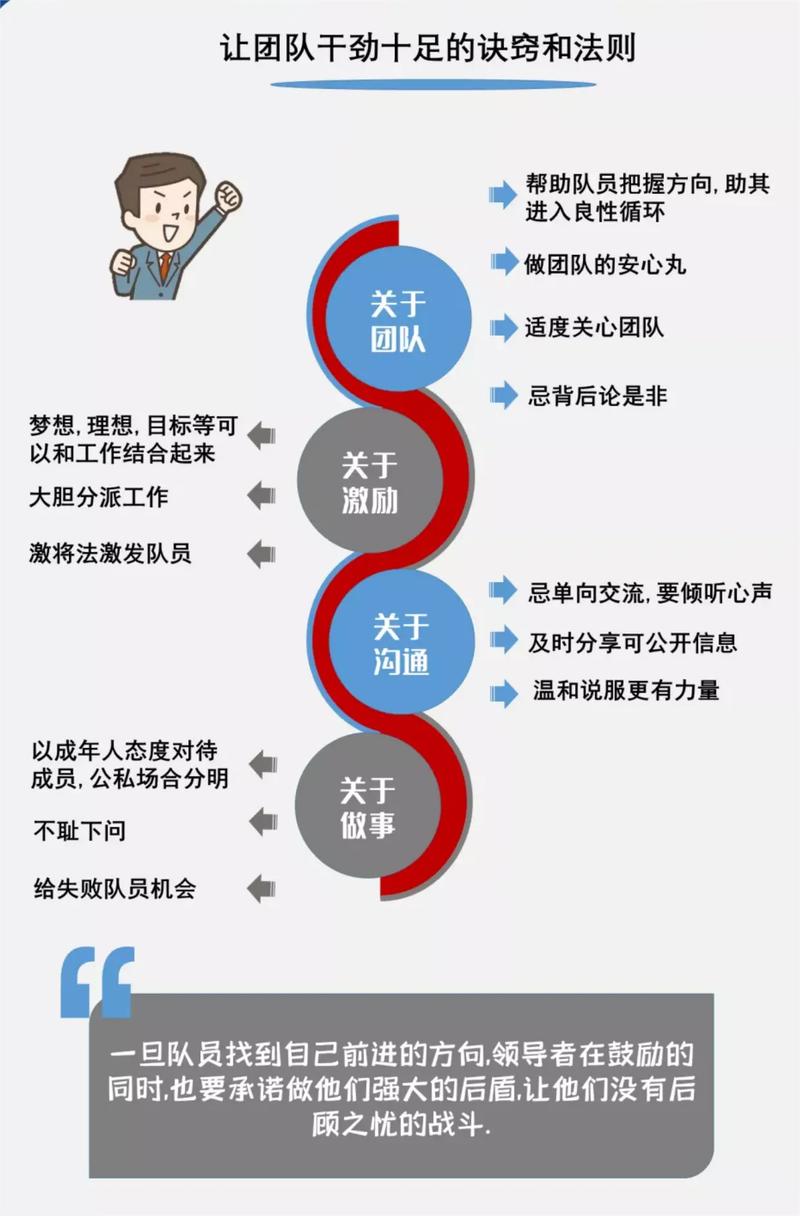 学习这些SEO团队管理技巧，能让我提升团队效率吗？