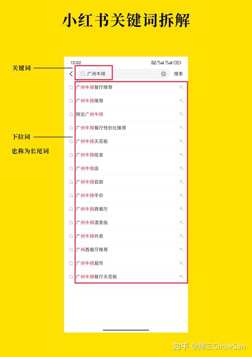 如何挑选关键词，让网站流量翻倍？