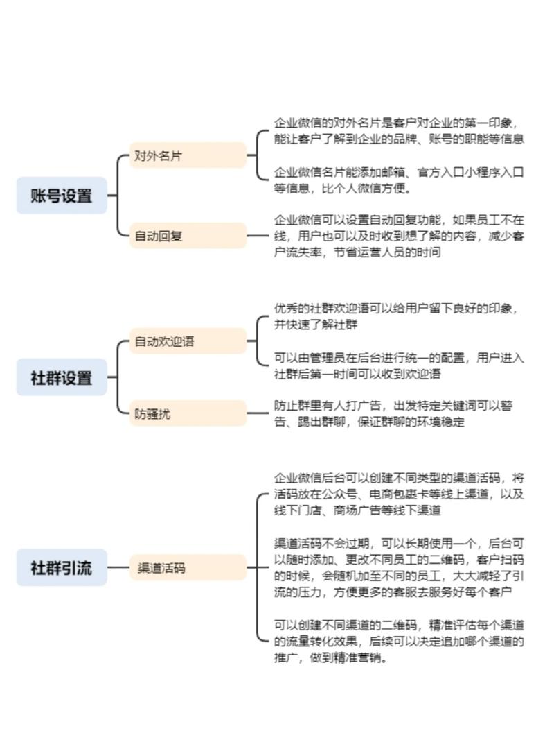如何通过企业微信公众号运营获得精准客户和高效转化？