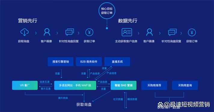 如何通过3点细节辨别传统建站公司优劣？