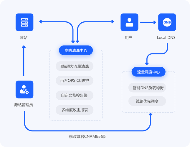 站群攻击应对策略，如何快速恢复网站流量？