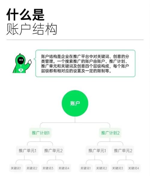 如何通过优化SEM账户实现长尾关键词转化？