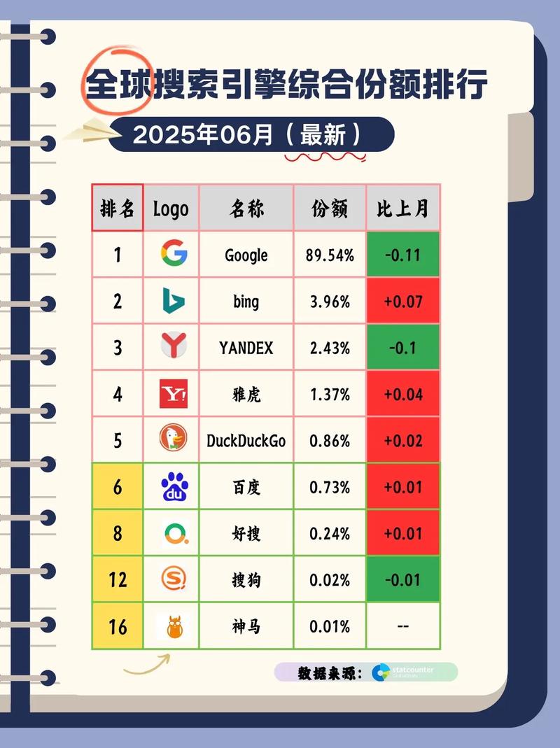 设置NOFOLLOW的页面还能获得哪些搜索引擎排名优势？