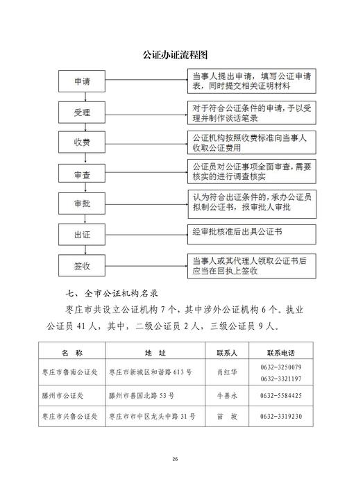 备案信息变更后多久更新，优化成都网站排名？
