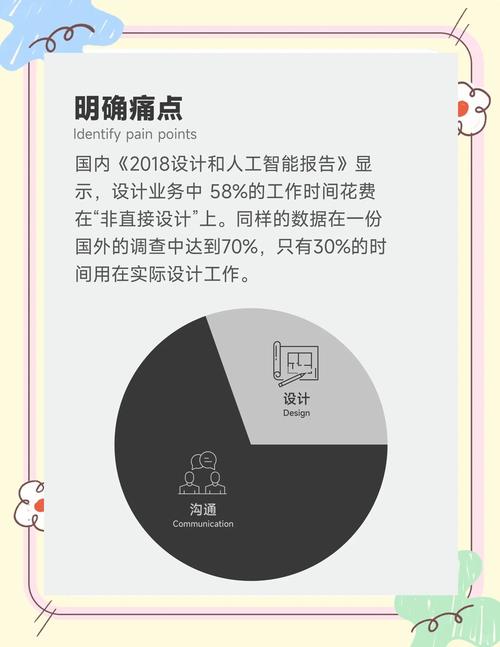 学习网站设计师高效沟通技巧，提升用户体验效果？