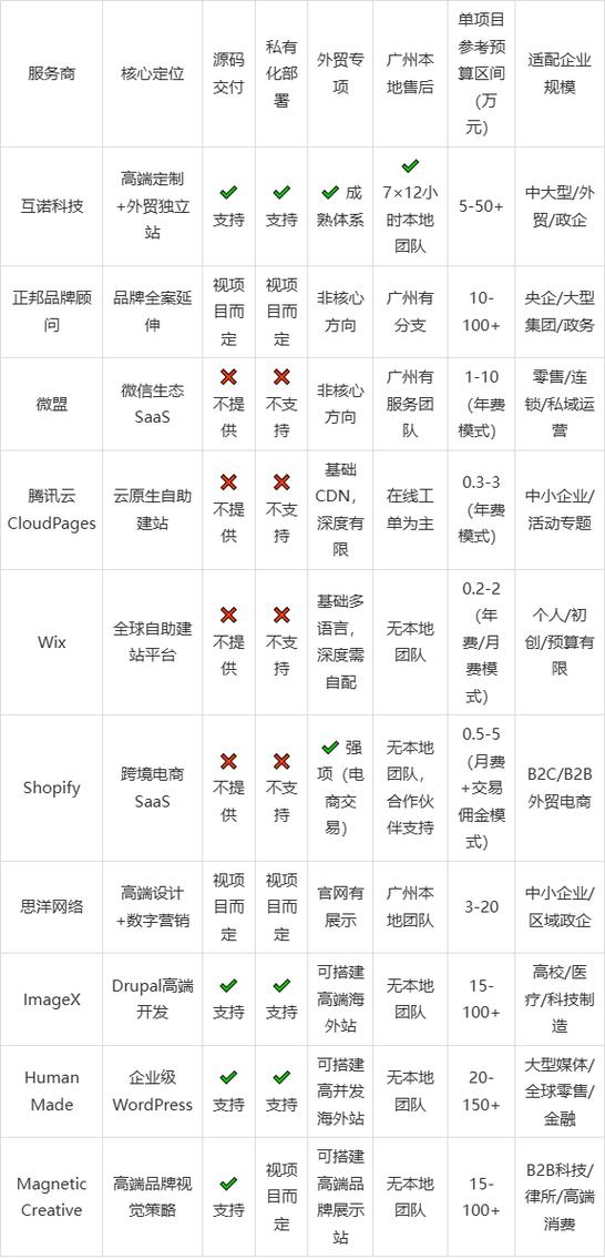 广州网站建设公司哪家好？如何选对服务商提升网站效果？