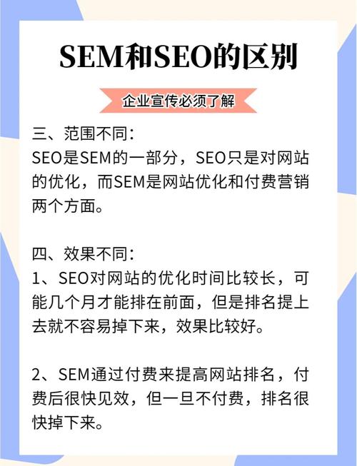 如何通过SEM与SEO结合，实现高效推广并提升转化率？