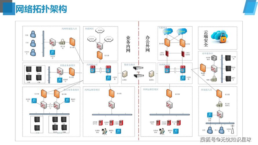 读懂网站拓扑图制作在建设方案中的具体作用与好处？