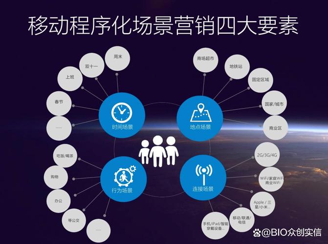 中小企业网络营销有哪些具体难题，如何解决？