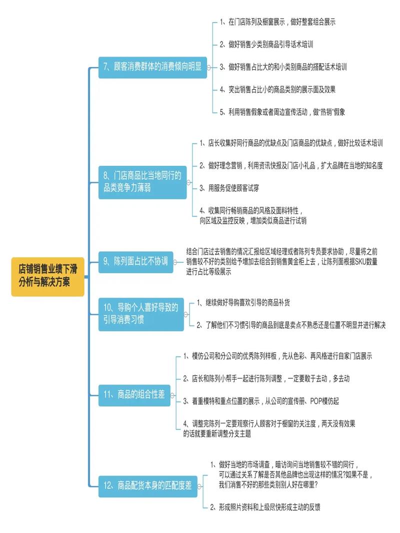 如何精准诊断店铺流量业绩双下滑，快速找到解决之道？