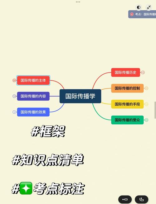 如何轻松掌握国外新闻稿发布流程，快速提升国际传播力？