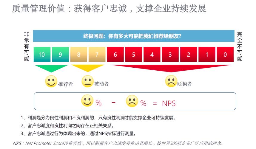网站建设哪些功能能直接提升顾客忠诚度？