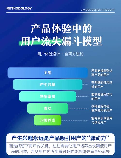 如何优化网站结构，提升用户体验，让我轻松找到所需信息？