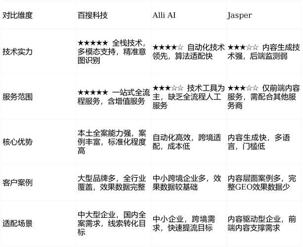 正规网站建设公司有哪些特点，如何挑选优质服务商？