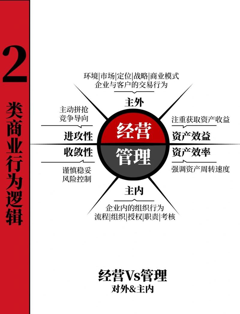 如何通过建设公司策略，轻松实现盈利能力翻倍？