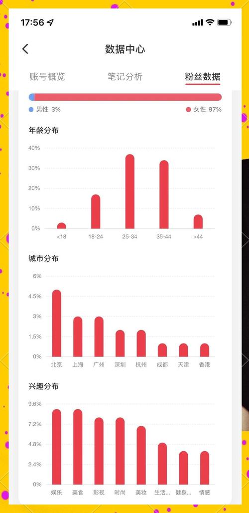 如何快速诊断店铺展现无流量问题，提升流量转化？