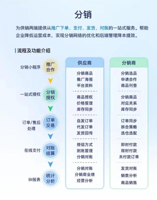 微信分销系统能为商铺提供哪些具体特色服务，能带来哪些实际效益？